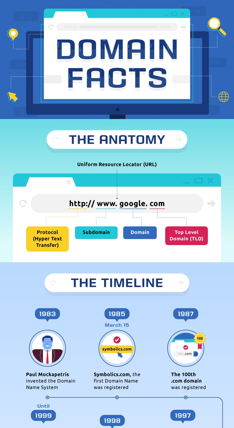 domain names infographic