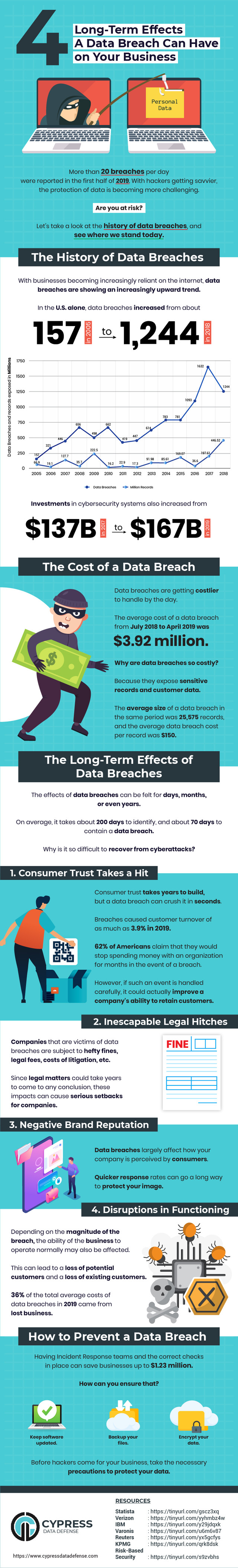 Here’s Everything You Need to Know About The Effects of a Data Breach