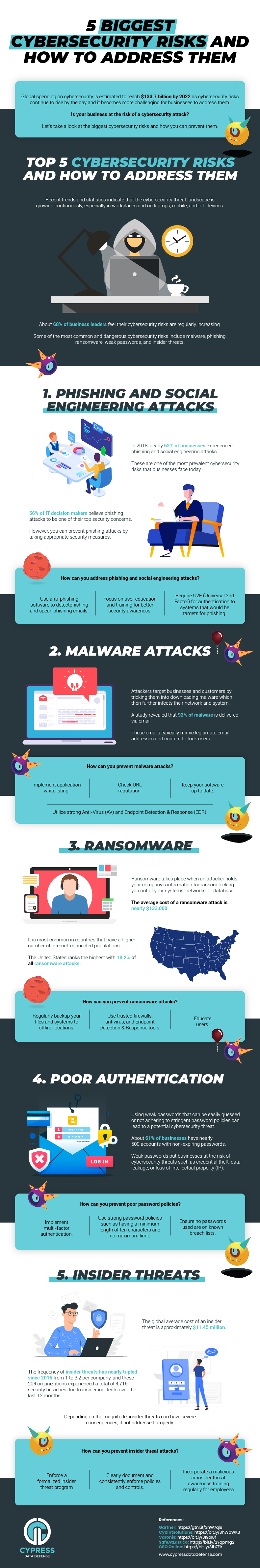 infographic